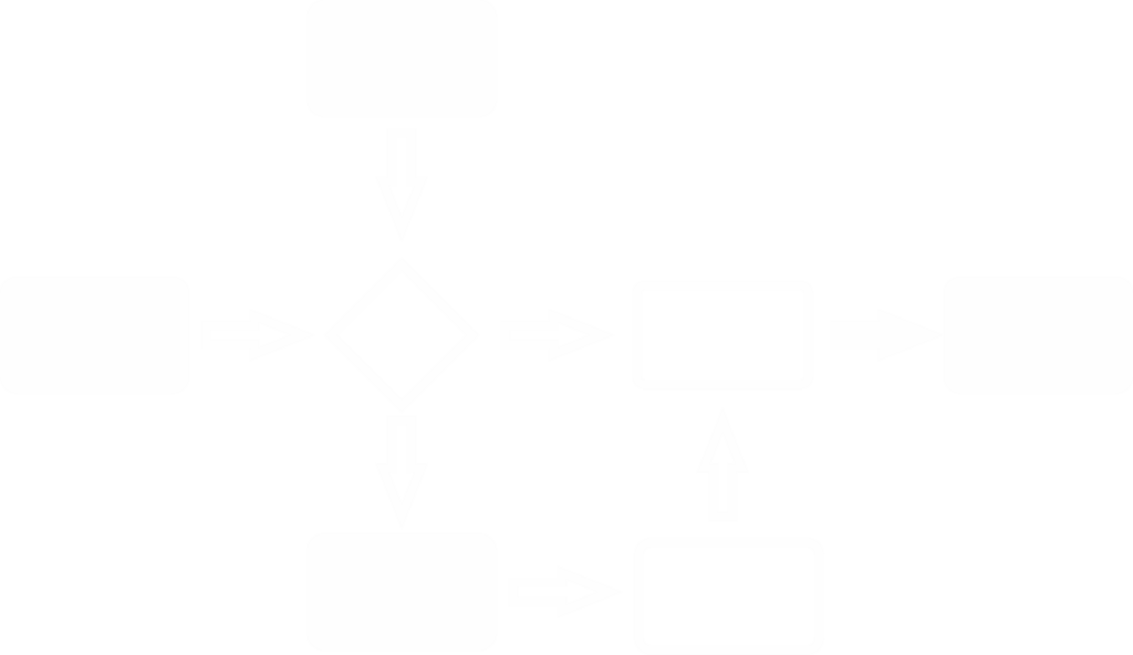 MAS - Ready made som visar på process