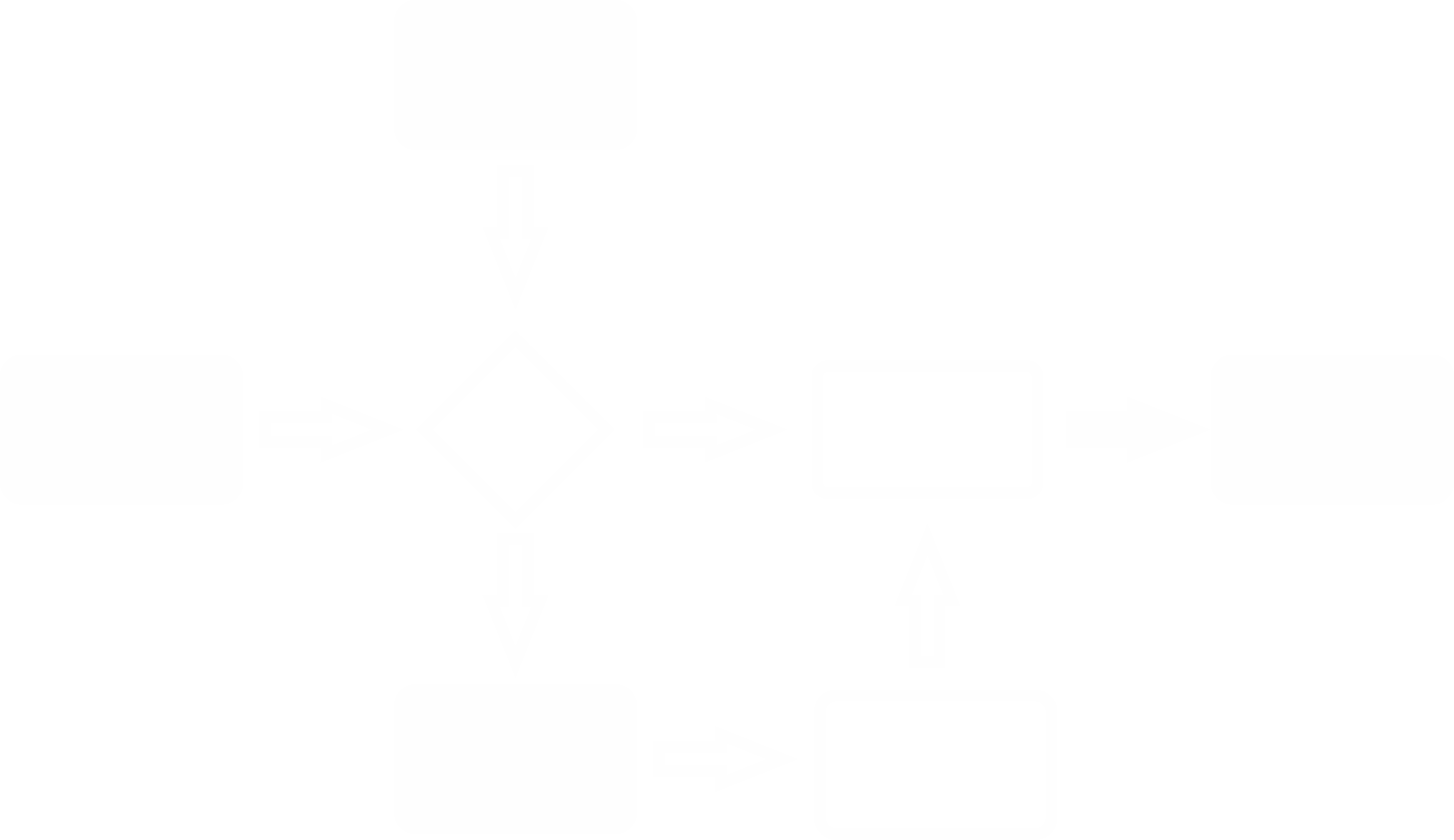 MAS - Ready made som visar på process