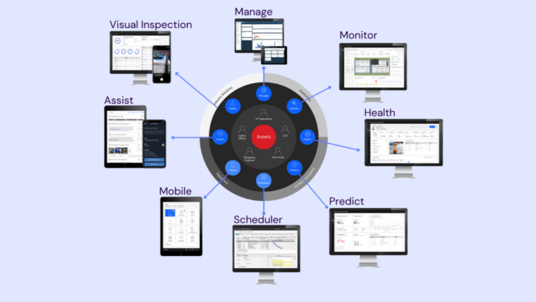 En bild över Maximo Application Suite (MAS)