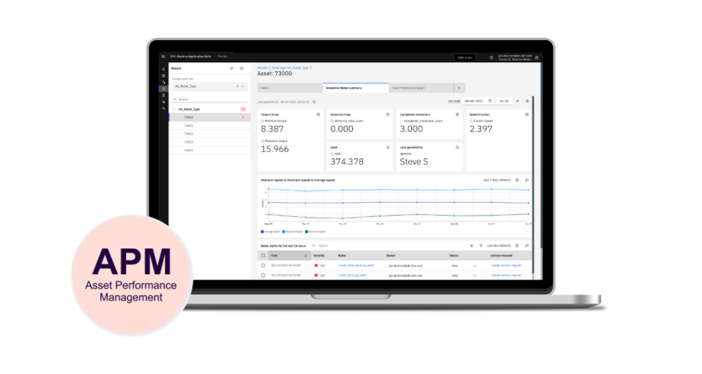 Maximo Application Suite monitor + APM (Asset Perfomance Management)