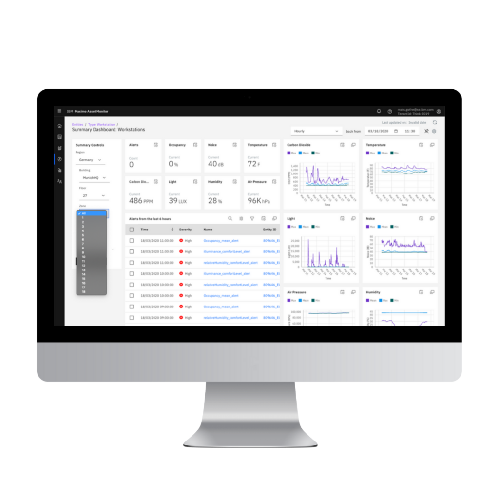 En skärmbild över summery , dashboards, wordkstation för applikationen Monitor som är en del av Maximo application Suite